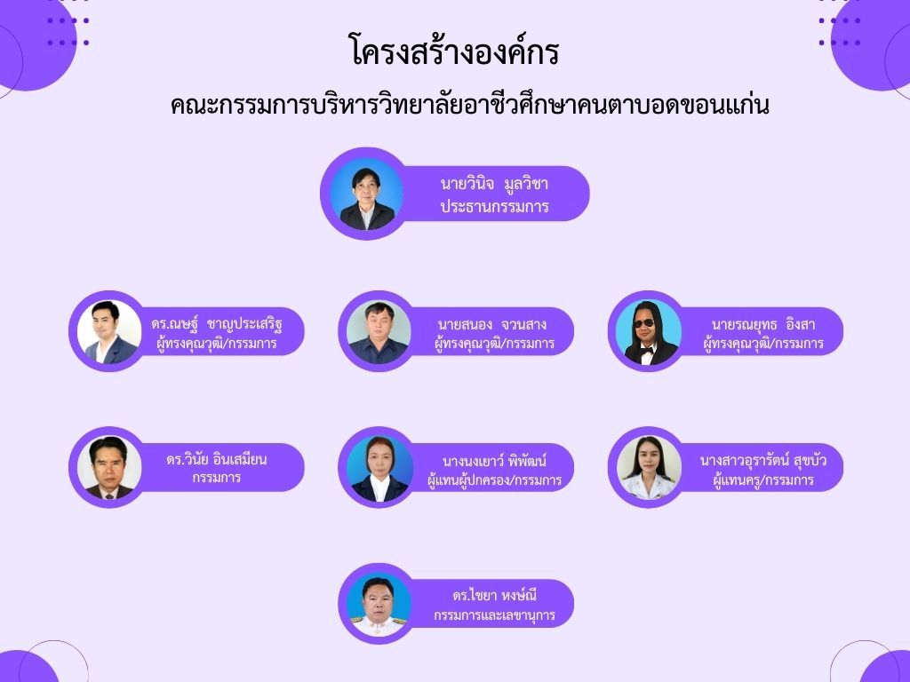 คณะกรรมการบริหารวิทยาลัย